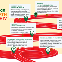 Why We No Longer Say “HIV/AIDS” And What to Say Instead
